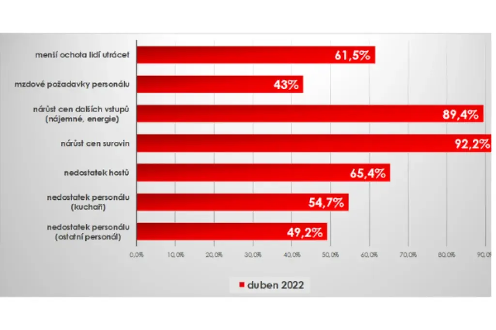 Graf/konečná verze