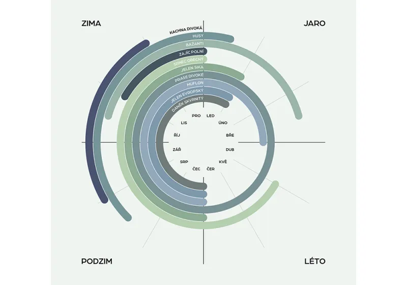 Českomoravská myslivecká jednota