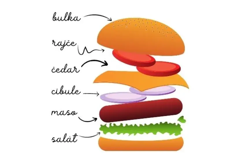 Jak si složit burger