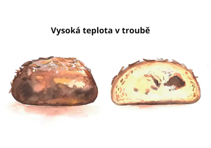 Vysoká teplota v troubě