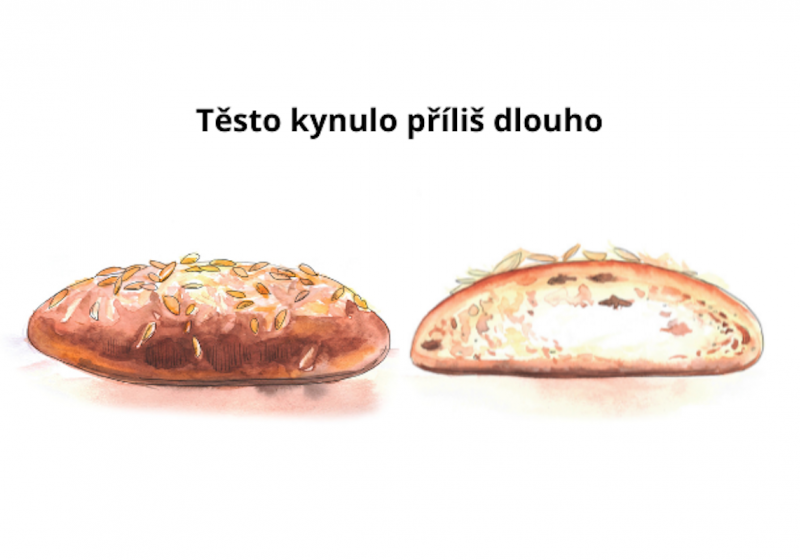 Překynutý mazanec Překynutý mazanec